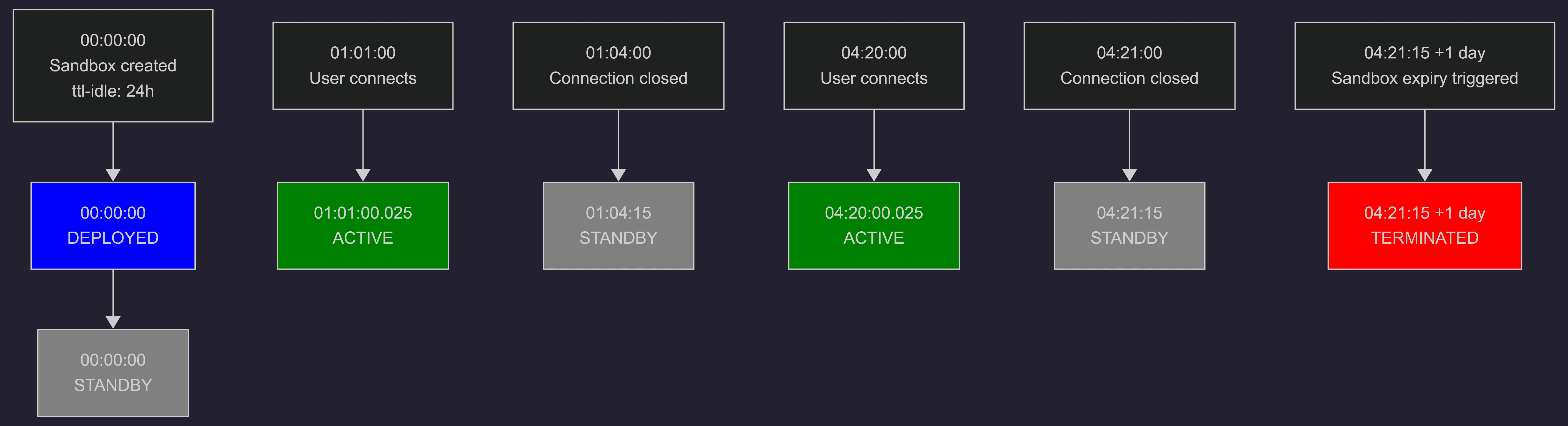 sandbox-active-standby.png